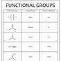 Identification Of Functional Group