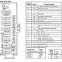 Ford Econoline Fuse Diagram