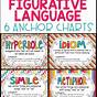 Figurative Language Printable