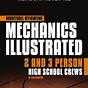 Nfhs Basketball Mechanics Manual Pdf