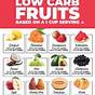 Printable Vegetable Carb Chart