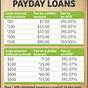 Easy Money Payday Loan Rates