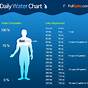 Water Fast Weight Loss Chart