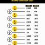 Fraction To Metric Conversion Chart