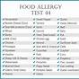Food Allergy Test Results Chart