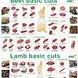 Chart Of Meat Cuts
