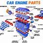 Basic Car Engine Parts Diagram