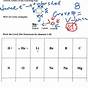 Electron Dot Diagram Worksheet With Answers