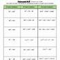 Factoring Polynomials Worksheets Answers