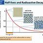 Half Life Of Radioactive Isotopes Worksheet