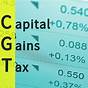 Guide To Capital Gains Tax 2022