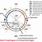 Valve Timing Diagram Of 2 Stroke Engine