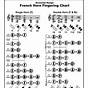 Bb French Horn Fingering Chart