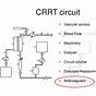 Crrt Circuit Diagram
