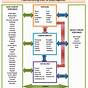 Proper Food Combining Chart Pdf