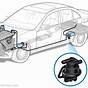 Emission System Problem Honda Civic