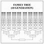 Family Tree Organizational Chart Template