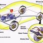 Car Motion Diagram Braking