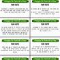 Printable St Patrick's Day Facts