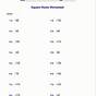 Estimating Square Roots Worksheet Answer Key