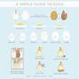 Egg Cooking Chart With Pictures
