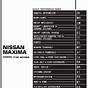Nissan Cefiro A32 Service Manual Pdf