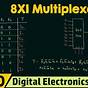 8x1 Multiplexer Logic Diagram