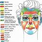 High Resolution Face Reflexology Chart