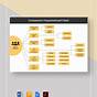 Organizational Chart For Ecommerce Business