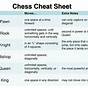Printable Chess Moves Cheat Sheet