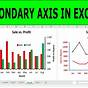 Excel 2 Axis Chart