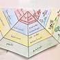 Ecological Energy Pyramid Worksheet