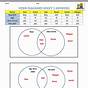 Venn Diagrams Worksheets