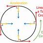 Circular Motion Worksheet With Work