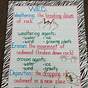 Weathering Erosion And Deposition Anchor Chart