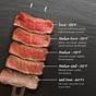 Tomahawk Steak Temp Chart