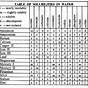 Chemistry Regents Conversion Chart