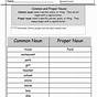 English Worksheets For Grade 5 Nouns