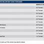 Truck Towing Capacities Chart