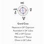 Grand Cross In Birth Chart