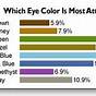 Eye Color Prediction Chart