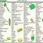 Uric Acid Diet Chart