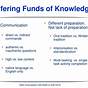 Funds Of Knowledge In The Classroom