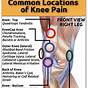Knee Pain Location Chart Knee Pain