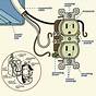 House Electric Plug Diagram