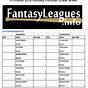 Fantasy Football Worksheets