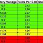 State Of Charge 12v Battery Chart Pdf
