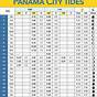 Tide Charts Panama City Beach