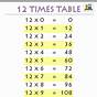 Times Table Chart 1 12