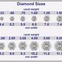 Diamond Four C Chart